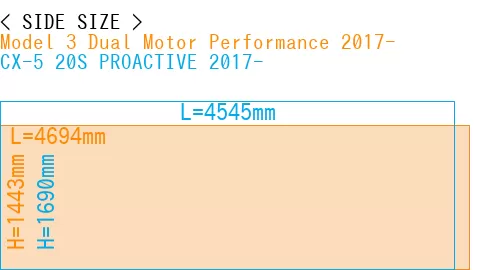 #Model 3 Dual Motor Performance 2017- + CX-5 20S PROACTIVE 2017-